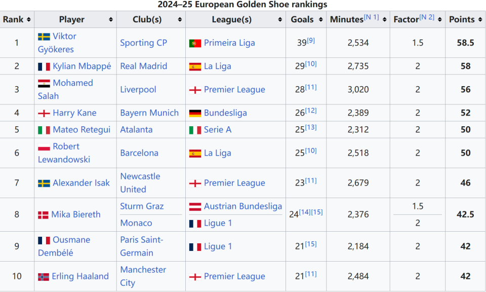 欧联前瞻：34岁沙奇里领衔巴塞尔出战，维拉剑指八连胜（欧联展望：34岁沙奇里率巴塞尔出征，阿斯顿维拉冲击八连胜）